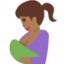 乳房上的推特表情符号
